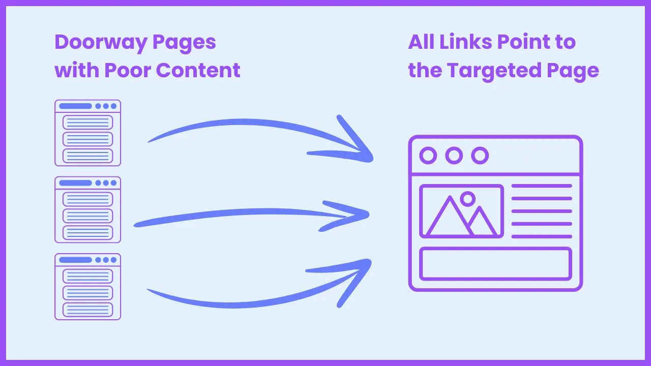 What_are_Doorway_Pages_in_SEO.webp