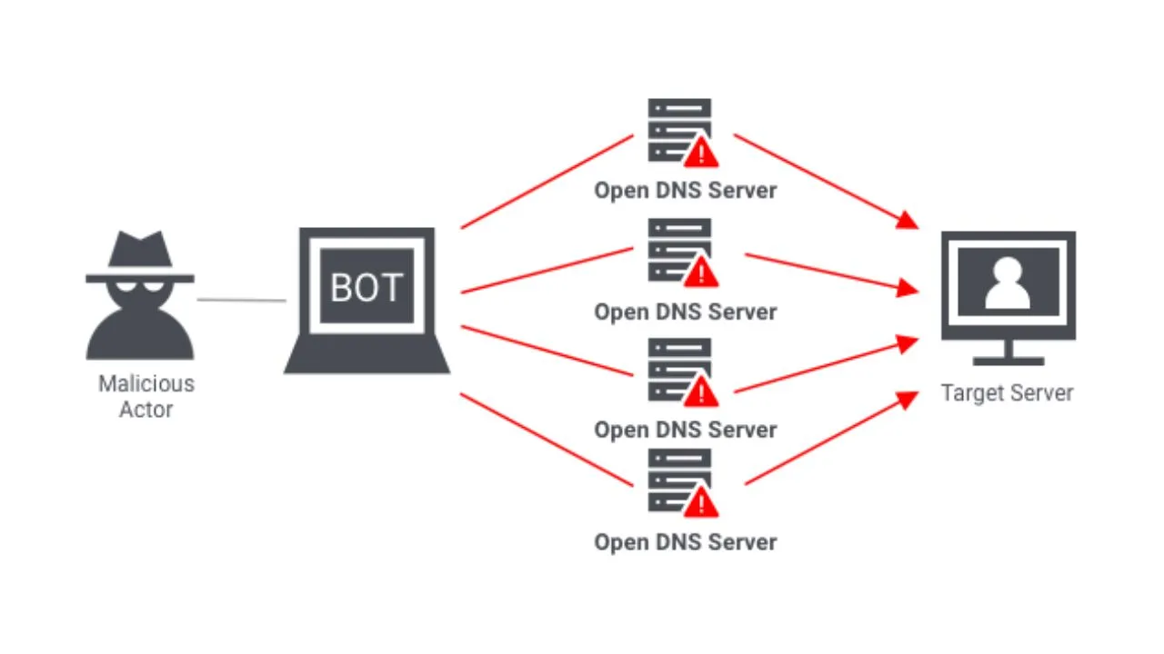 What_is_a_DDoS_Attack.webp